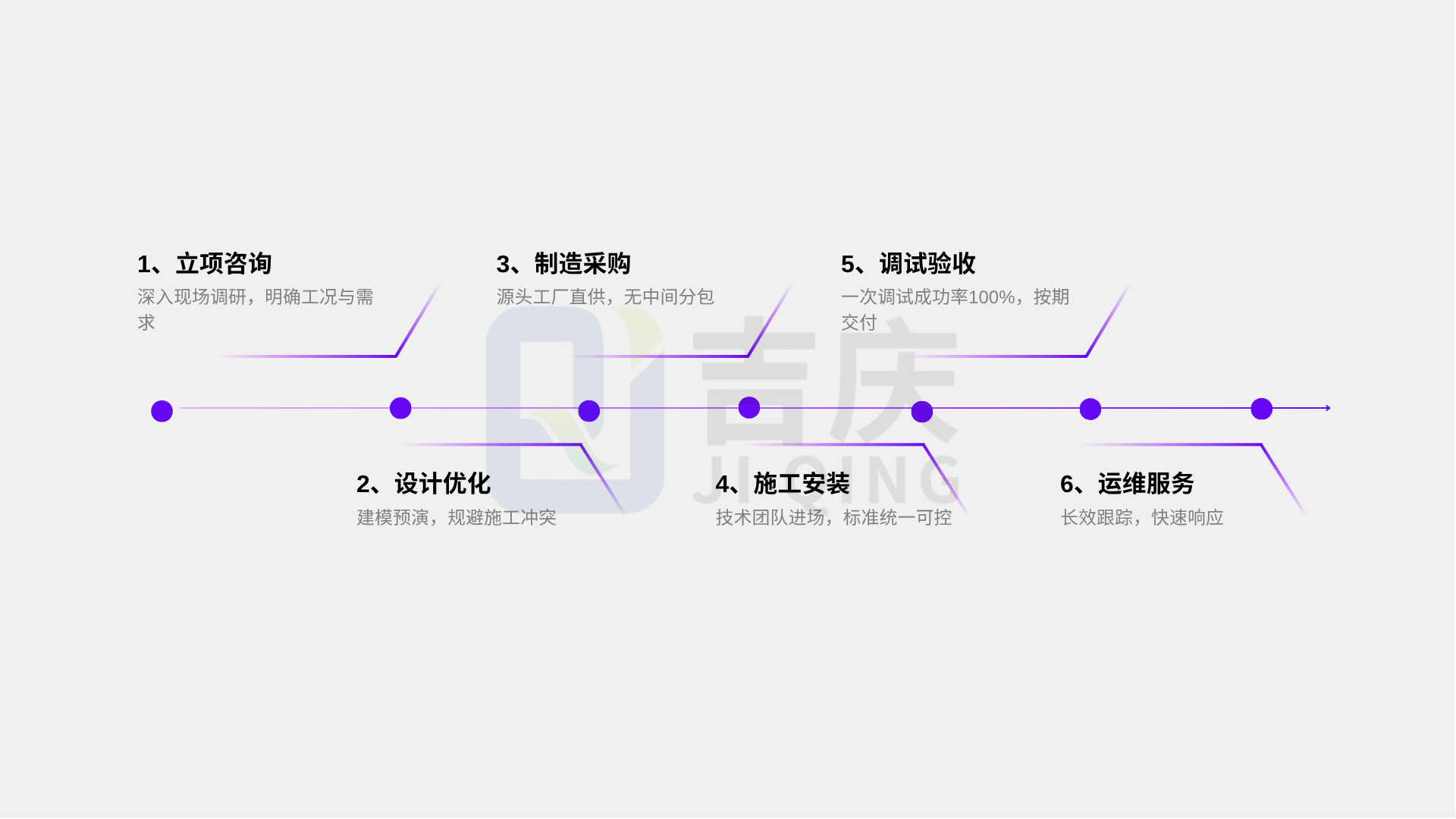 項(xiàng)目流程丨吉慶集團(tuán)