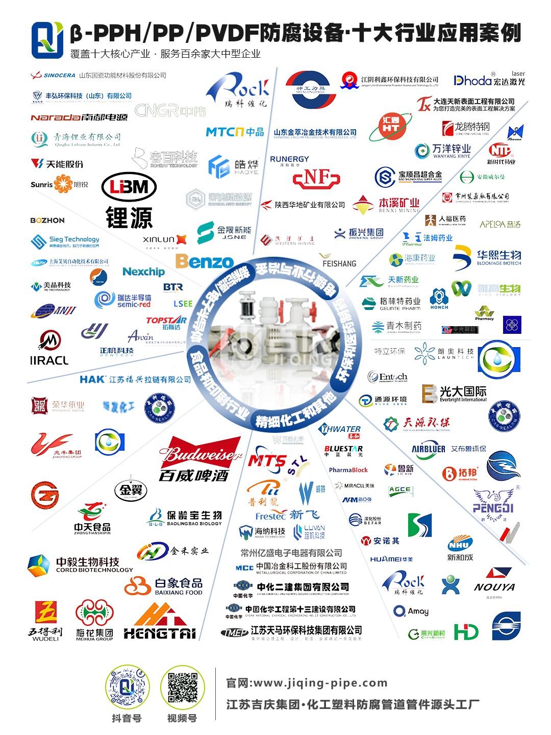 注：江蘇吉慶管材集團(tuán)β-PPH/PP/PVDF防腐設(shè)備，覆蓋十大核心行業(yè)，各領(lǐng)域均與行業(yè)頭部企業(yè)達(dá)成多元合作。